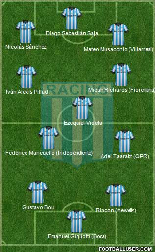 Racing Club Formation 2015