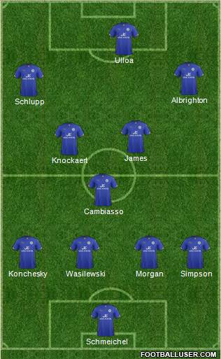 Leicester City Formation 2015