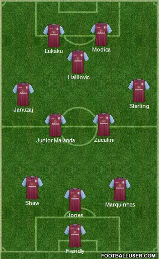 Aston Villa Formation 2015