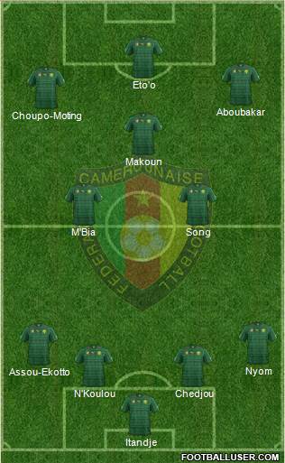 Cameroon Formation 2015