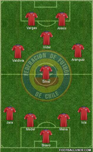 Chile Formation 2015