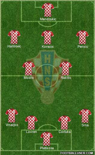 Croatia Formation 2015