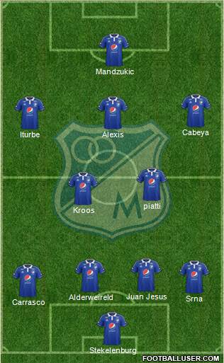 CD Los Millonarios Formation 2015