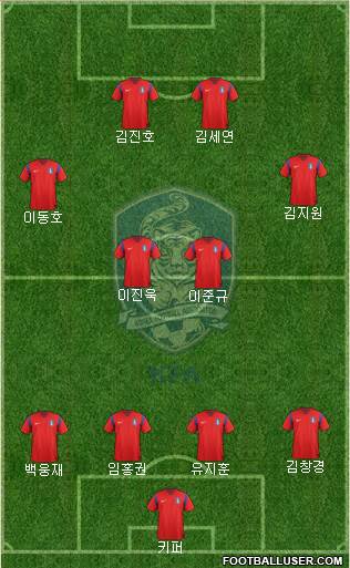 South Korea Formation 2015