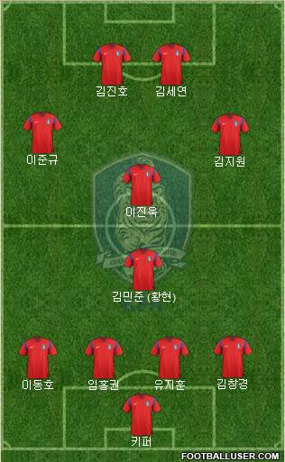 South Korea Formation 2015