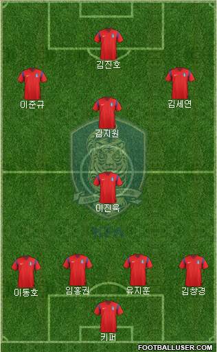 South Korea Formation 2015