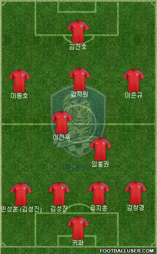 South Korea Formation 2015