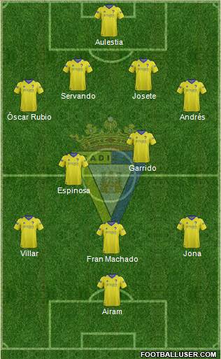 Cádiz C.F., S.A.D. Formation 2015