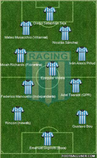 Racing Club Formation 2015