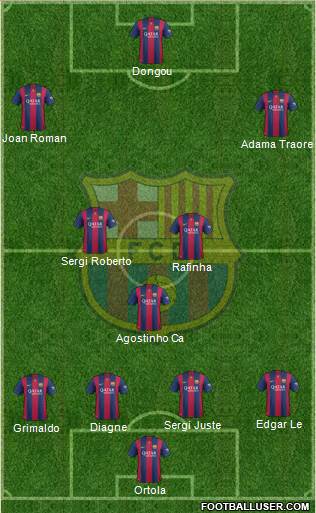 F.C. Barcelona B Formation 2015