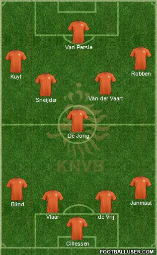 Holland Formation 2015