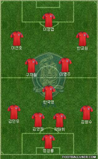 South Korea Formation 2015