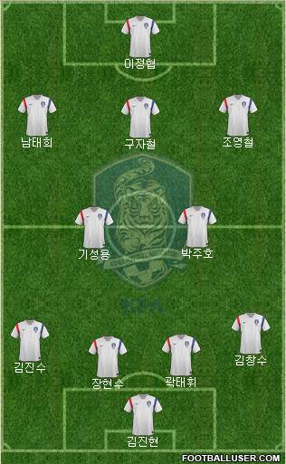 South Korea Formation 2015