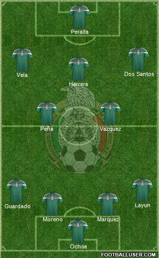 Mexico Formation 2015