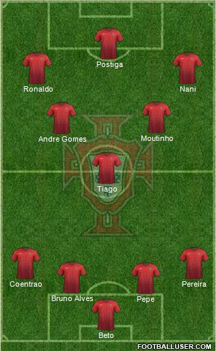 Portugal Formation 2015