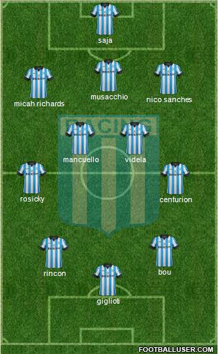 Racing Club Formation 2015