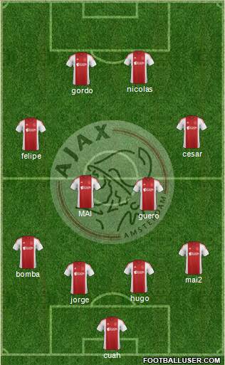 AFC Ajax Formation 2015