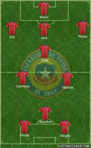 Chile Formation 2015