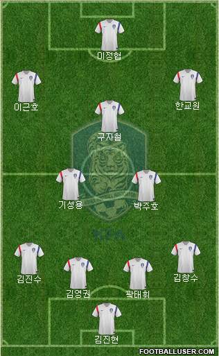 South Korea Formation 2015