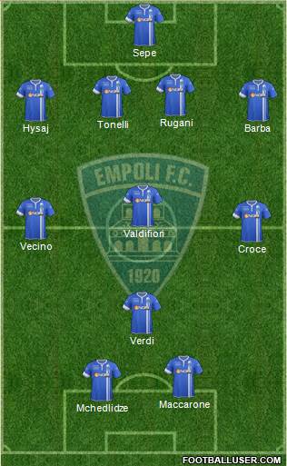 Empoli Formation 2015