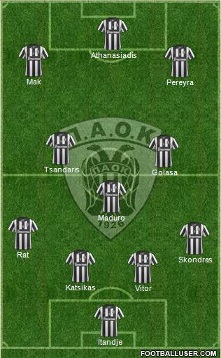 AS PAOK Salonika Formation 2015