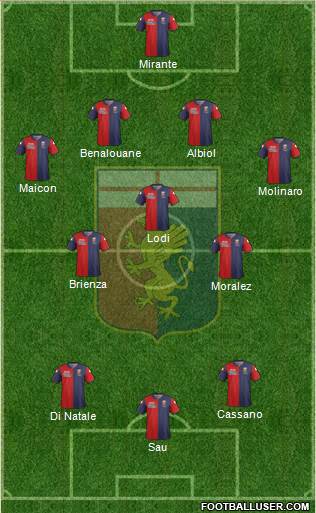 Genoa Formation 2015