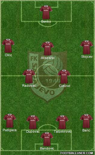 FK Sarajevo Formation 2015