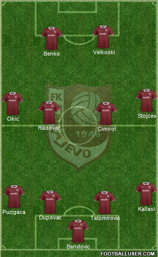 FK Sarajevo Formation 2015