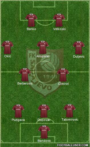 FK Sarajevo Formation 2015