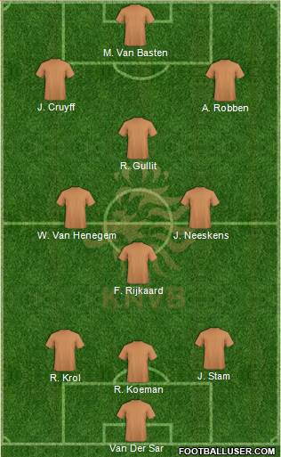 Holland Formation 2015