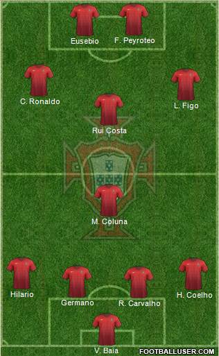 Portugal Formation 2015