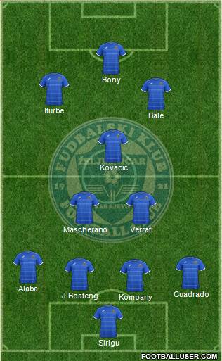 FK Zeljeznicar Sarajevo Formation 2015