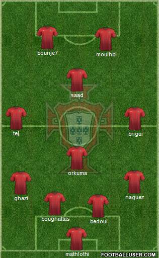 Portugal Formation 2015