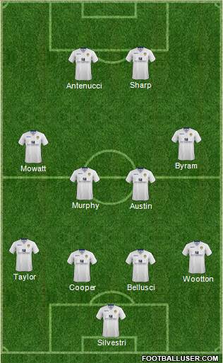 Leeds United Formation 2015