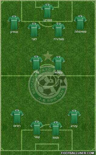 Maccabi Haifa Formation 2015