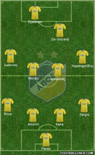 APOEL Nicosia Formation 2015