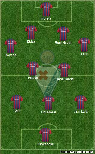 S.D. Eibar S.A.D. Formation 2015