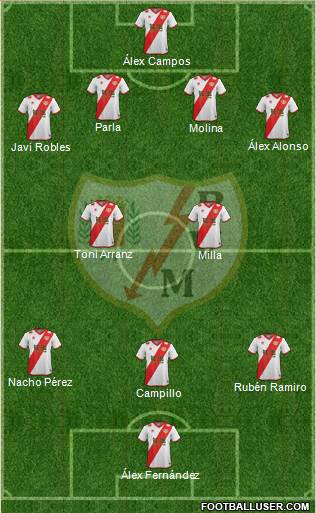 Rayo Vallecano de Madrid S.A.D. Formation 2015