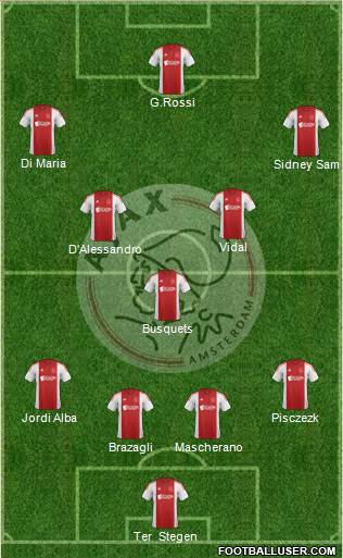 AFC Ajax Formation 2015