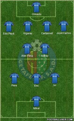 Getafe C.F., S.A.D. Formation 2015