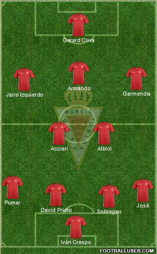 Real Murcia C.F., S.A.D. Formation 2015