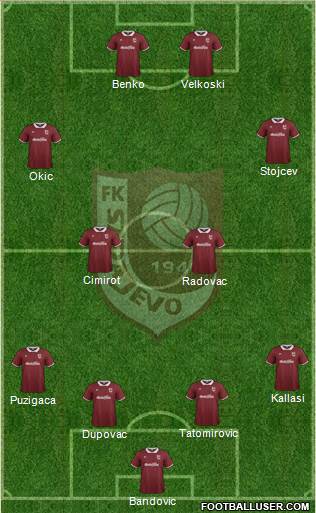 FK Sarajevo Formation 2015