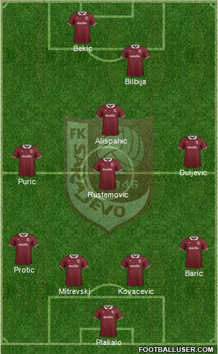 FK Sarajevo Formation 2015