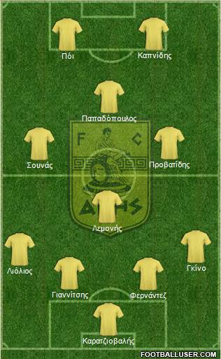 AS Aris Salonika Formation 2015