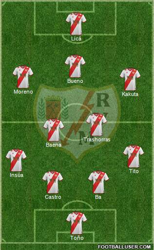 Rayo Vallecano de Madrid S.A.D. Formation 2015