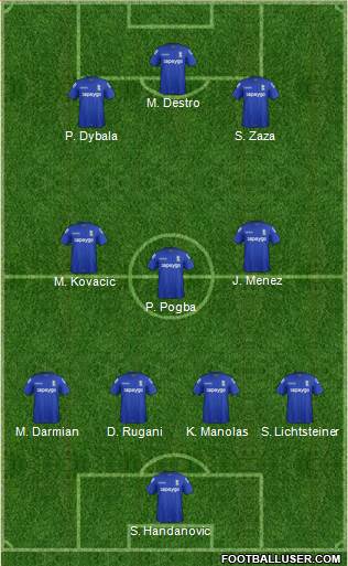 Birmingham City Formation 2015