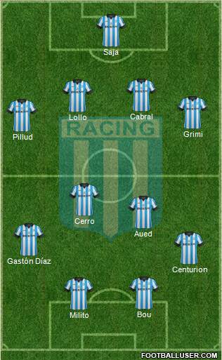 Racing Club Formation 2015