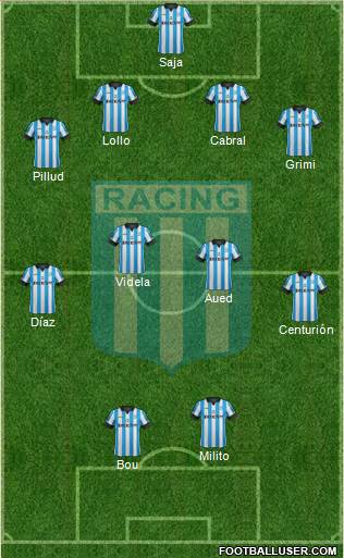 Racing Club Formation 2015