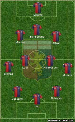 Genoa Formation 2015