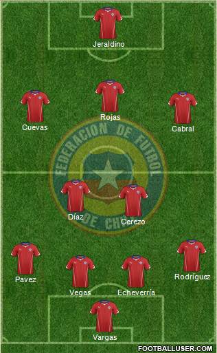 Chile Formation 2015